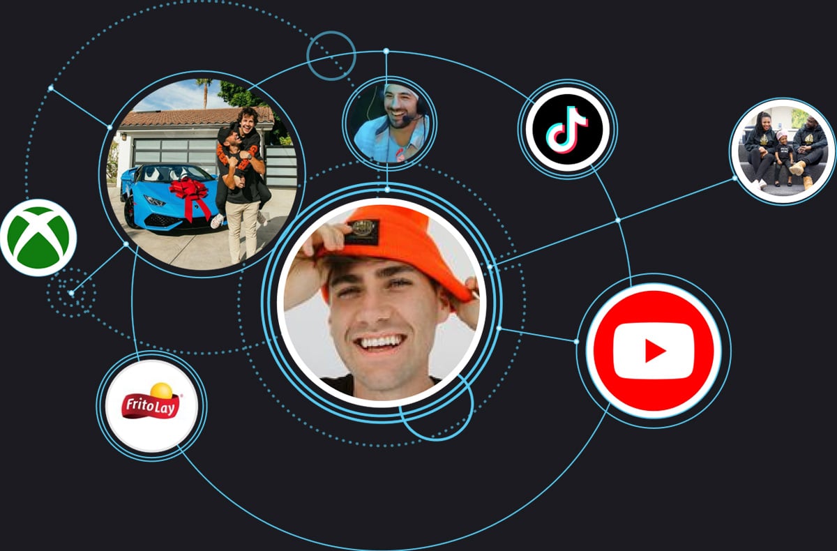 BENlabs | AI Driven Creator Partnerships