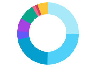 AUDIENCE-INSIGHTS_PREDICTIVE-ANALYTICS