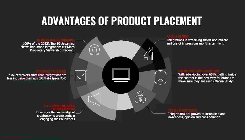 bl-advantages-of-product-placement bl-advantages-of-product-placement