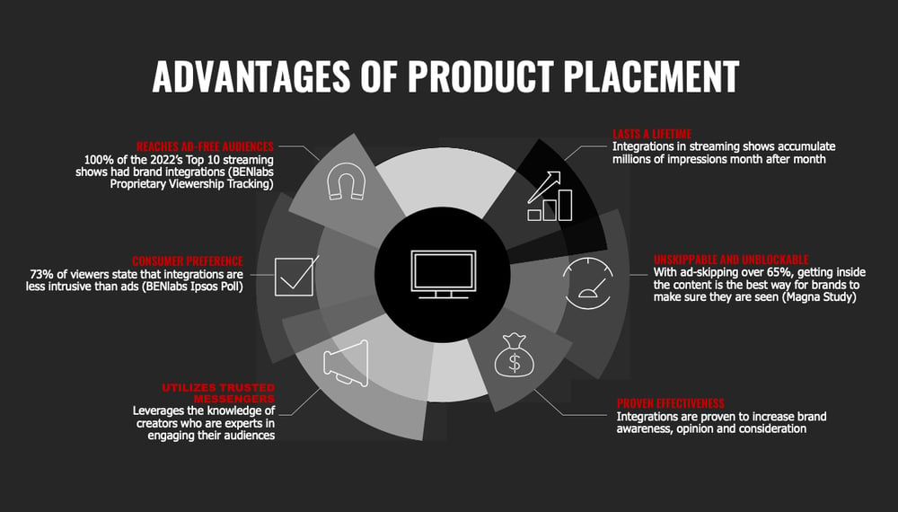 bl-advantages-of-product-placement